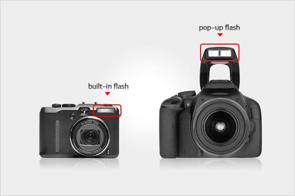 Flash para Câmeras fotograficas