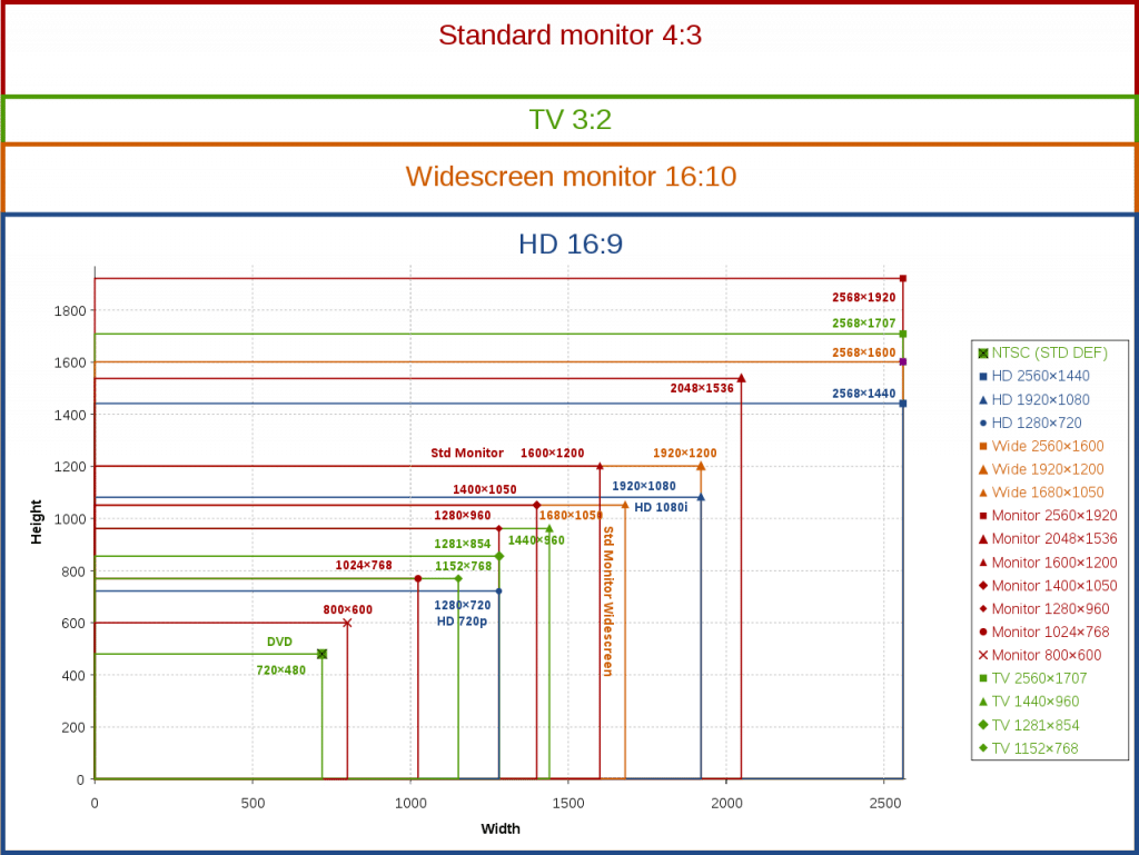 Aspect Ratio