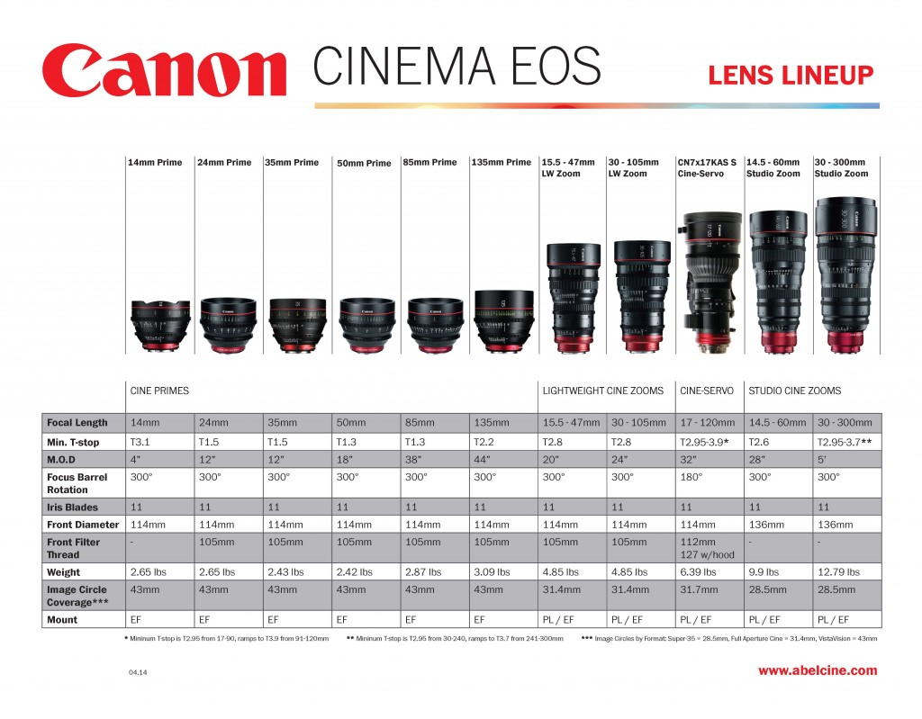 Line-Up do Conjunto de Lente "Prime" EOS Cinema - Canon