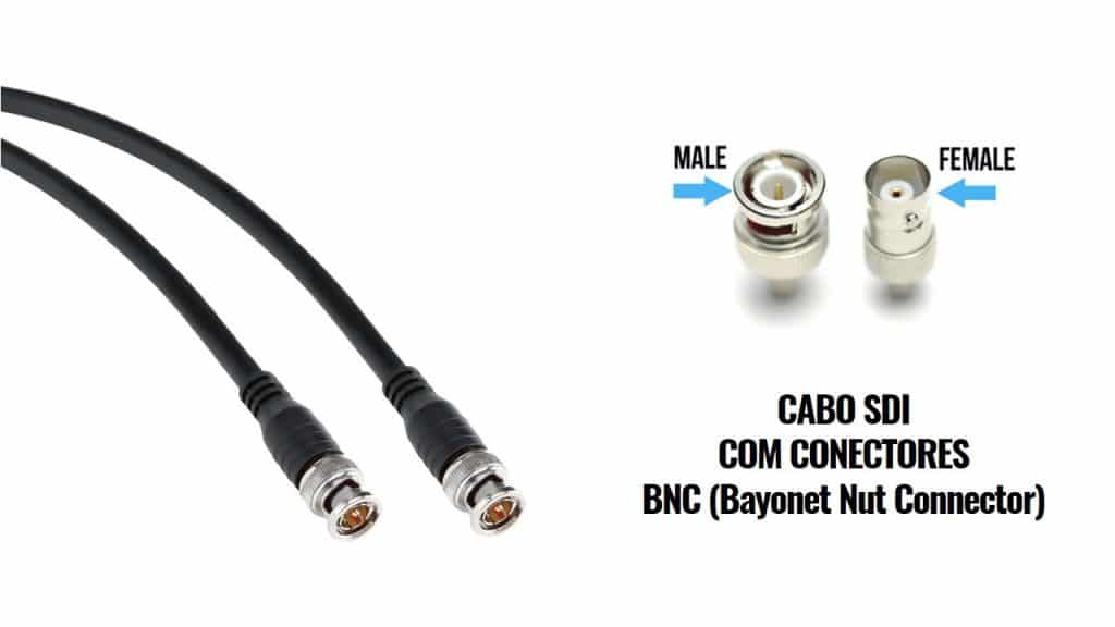 cabos e conexões