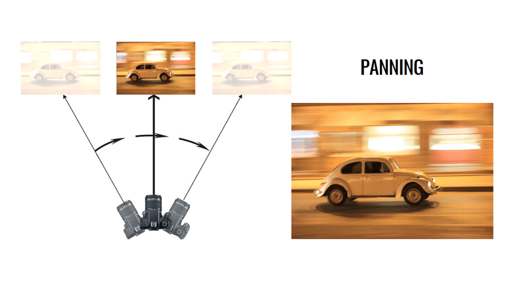 velocidade do obturador - Panning 