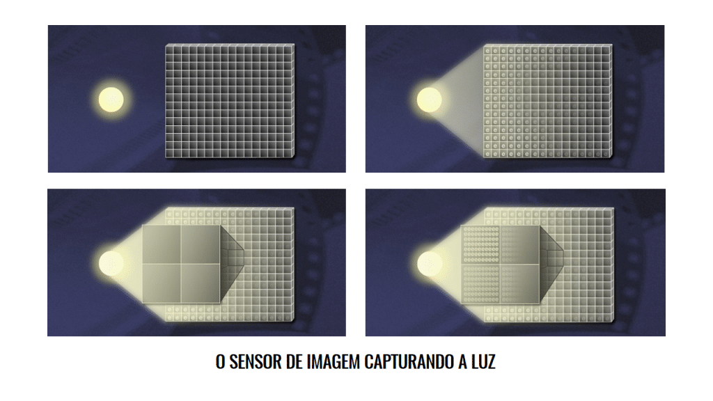 Sensor de imagem digital capturando a luz -01