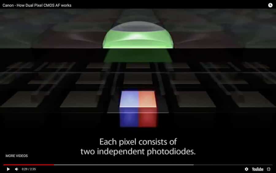 Autofoco Dual Pixel: O que é e o que as câmeras têm?
