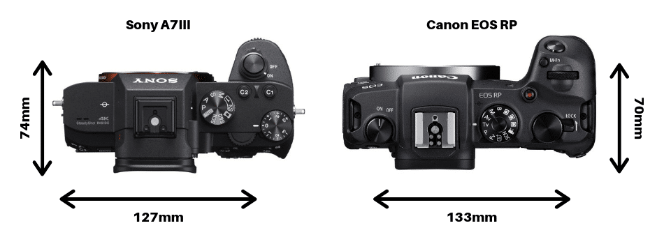 Comparação: Sony A7III x Canon EOS RP