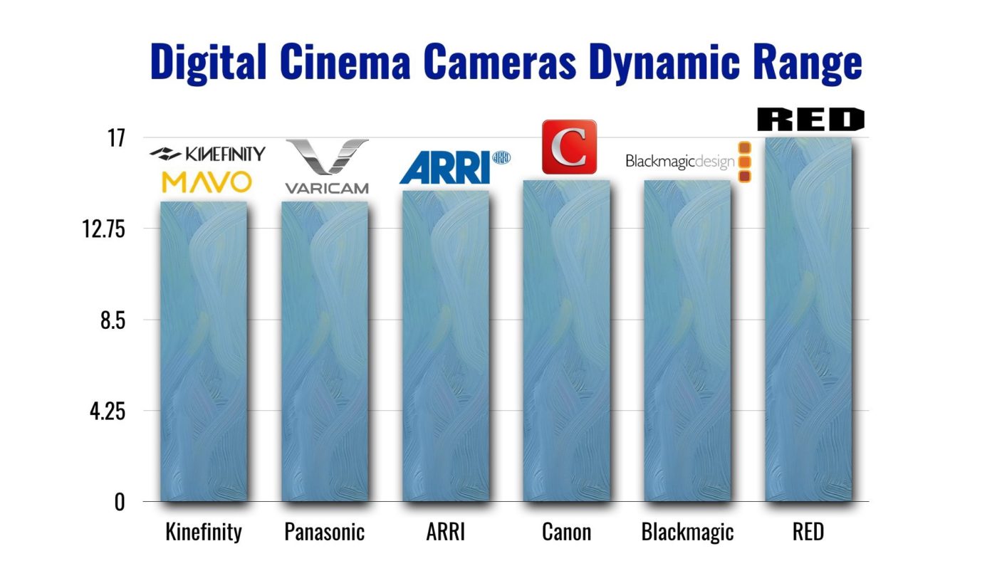 Dynamic Range Alcance Dinâmico de Exposição de Imagem | Blog eMania